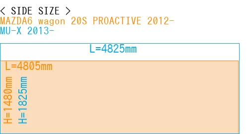 #MAZDA6 wagon 20S PROACTIVE 2012- + MU-X 2013-